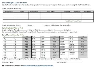 A homeowner evaluates flat rate plumbing pricing for a simple sink leak repair.