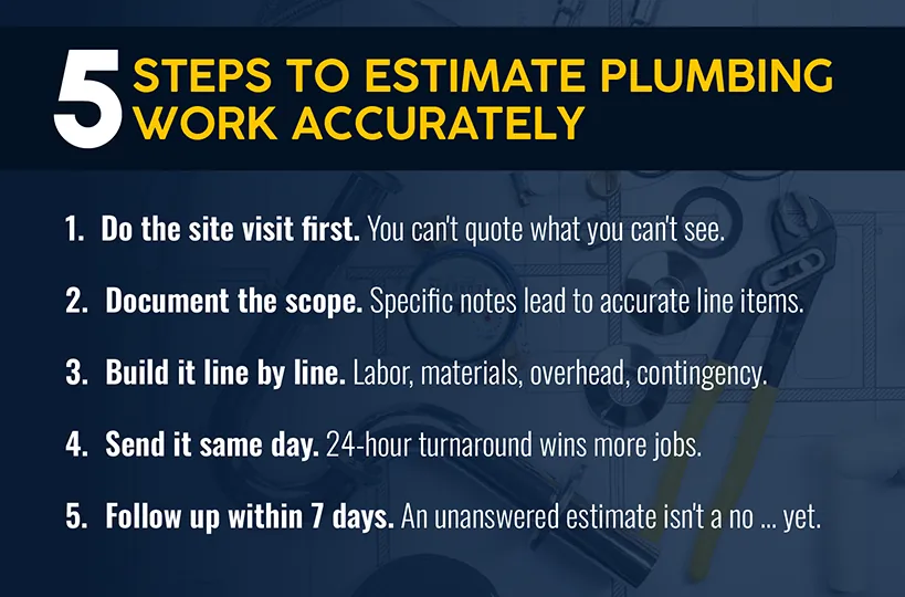 A plumber having a clear and professional conversation with a homeowner in a kitchen.